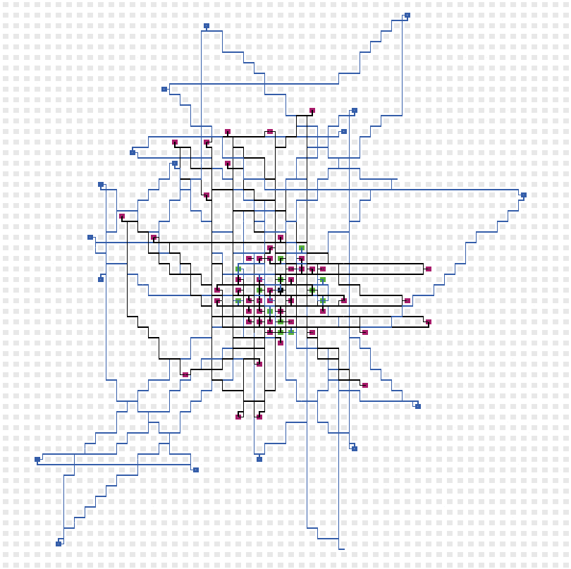 CRIME SCRIPTING AND ANALYSIS